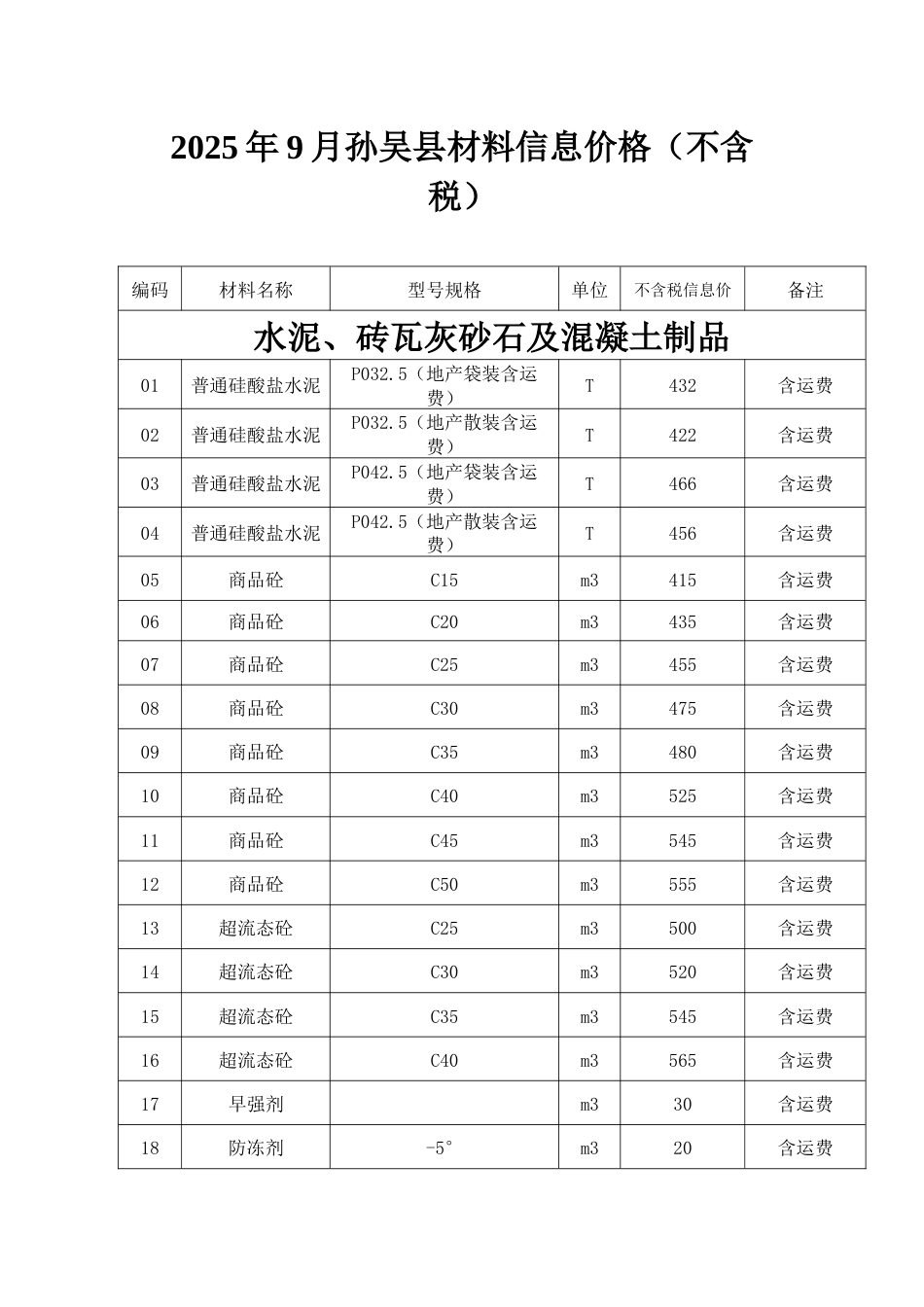 黑河市孙吴县2025年9月份建筑市场材料信息价格(不含税).docx_第1页