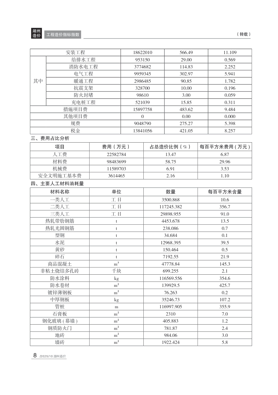 湖州市造价信息-2025年10月信息价.pdf_第2页