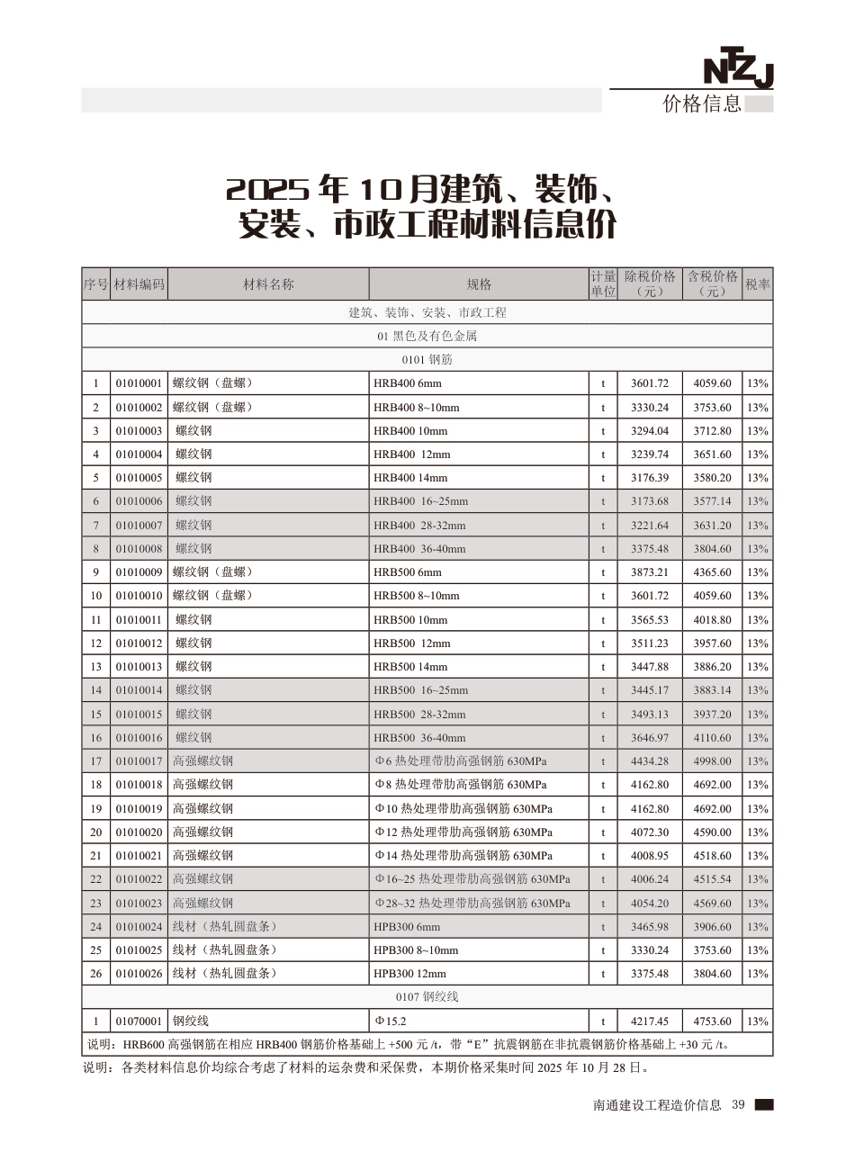 南通市2025年10月建筑、装饰、安装、市政工程-建设工程材料信息价.pdf_第2页