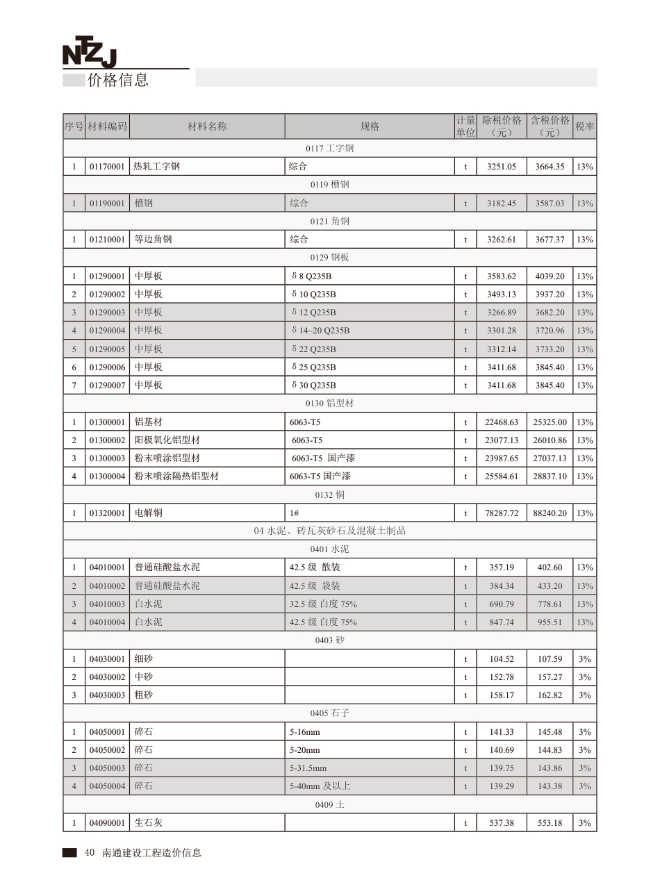 南通市2025年10月建筑、装饰、安装、市政工程-建设工程材料信息价.pdf_第3页