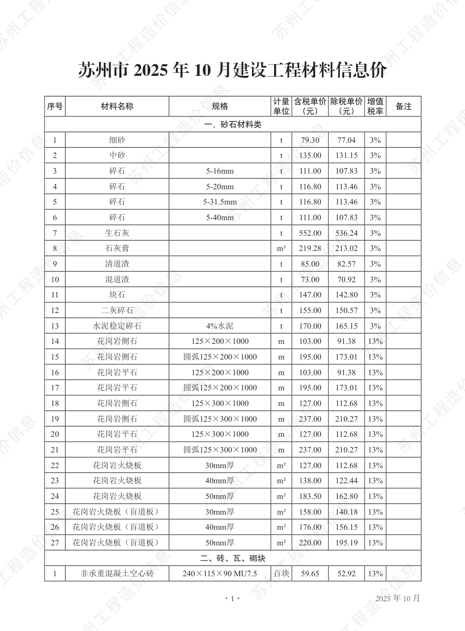 苏州市2025年10月建设工程价格信息-信息价.pdf_第2页