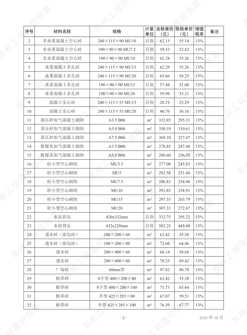 苏州市2025年10月建设工程价格信息-信息价.pdf_第3页