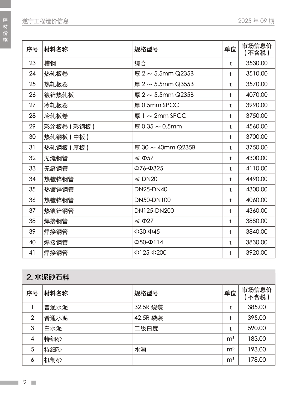遂宁市2025年9月建材价格-信息价.pdf_第2页