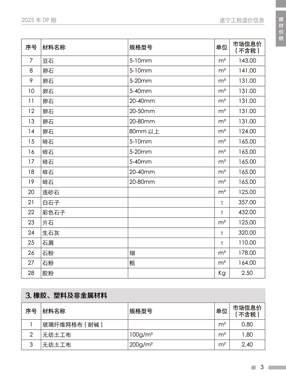遂宁市2025年9月建材价格-信息价.pdf_第3页