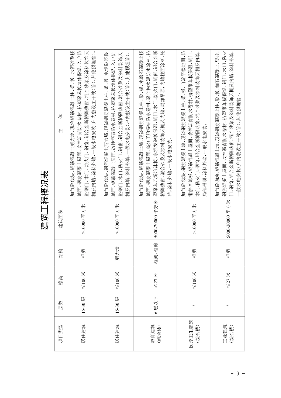 武汉地区建筑安装工程二O二五年第三季度(2025年3季度)造价指标指数.pdf_第3页