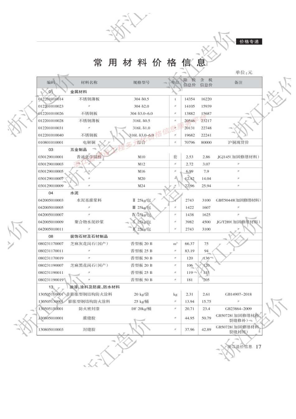 浙江省2025年9月材料价格信息-信息价.pdf_第2页