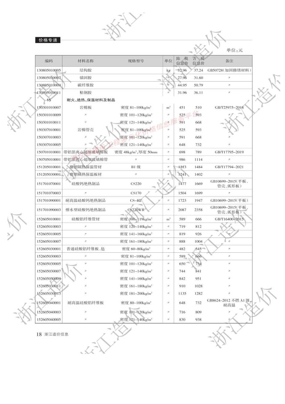 浙江省2025年9月材料价格信息-信息价.pdf_第3页