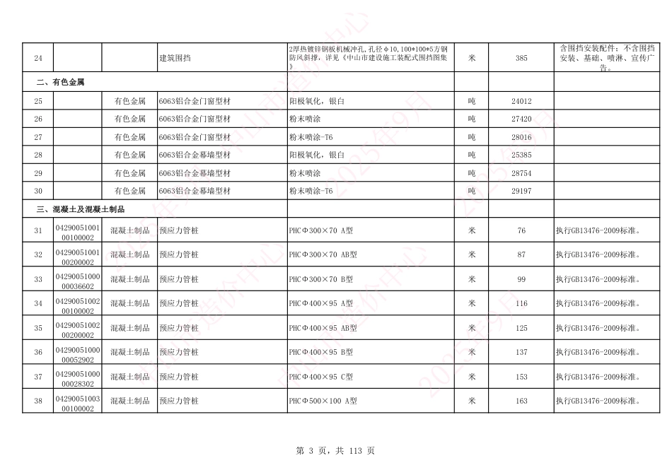 中山市建设工程材料综合价（2025年9月份）-信息价.pdf_第3页