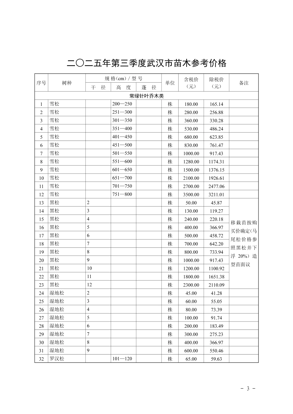 二O二五年第三季度(2025年3季度)武汉市苗木参考价格.pdf_第3页
