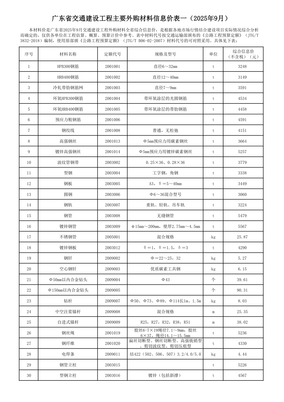 广东省交通建设工程主要外购材料信息价(2025年9月).pdf_第1页
