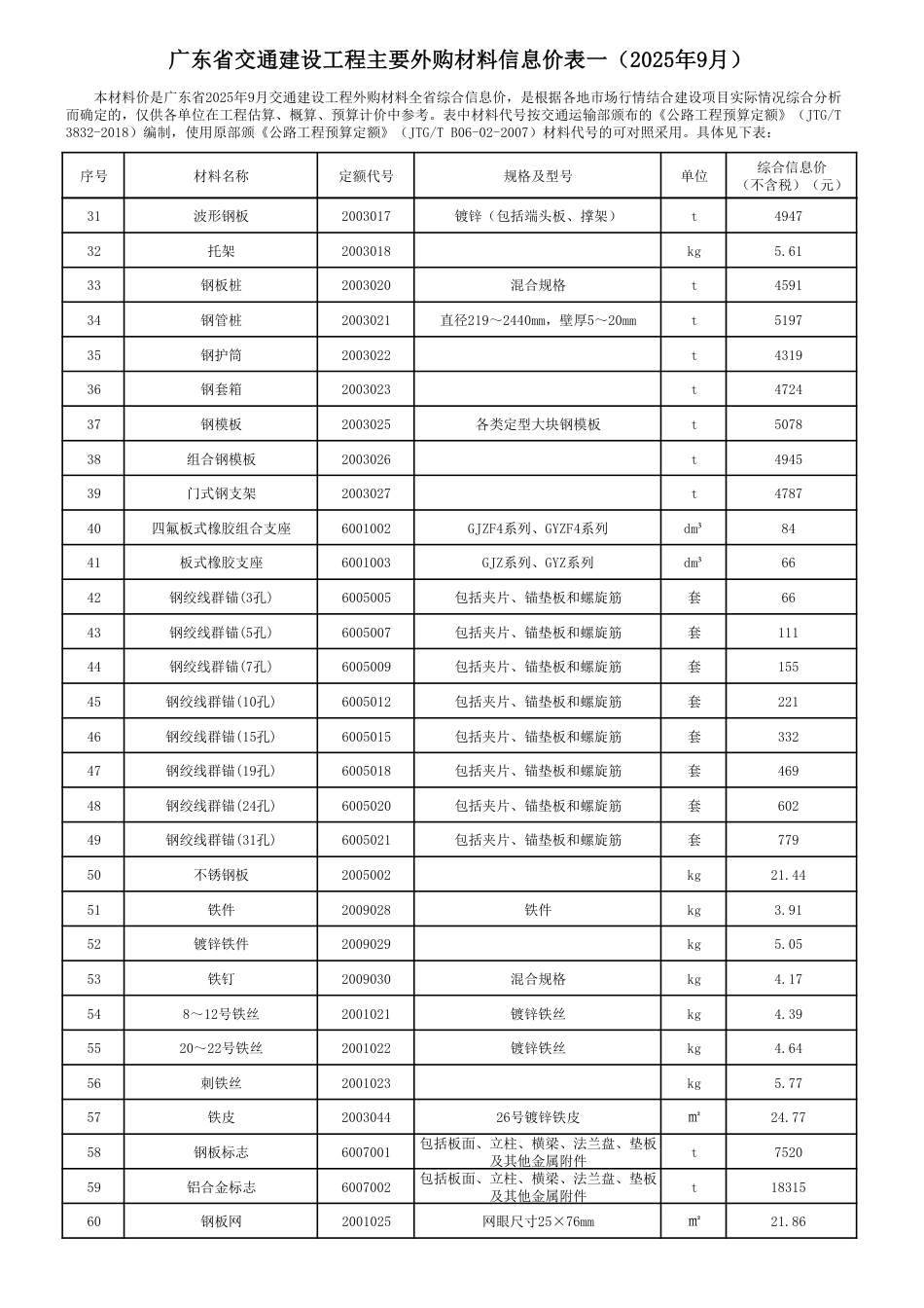 广东省交通建设工程主要外购材料信息价(2025年9月).pdf_第2页