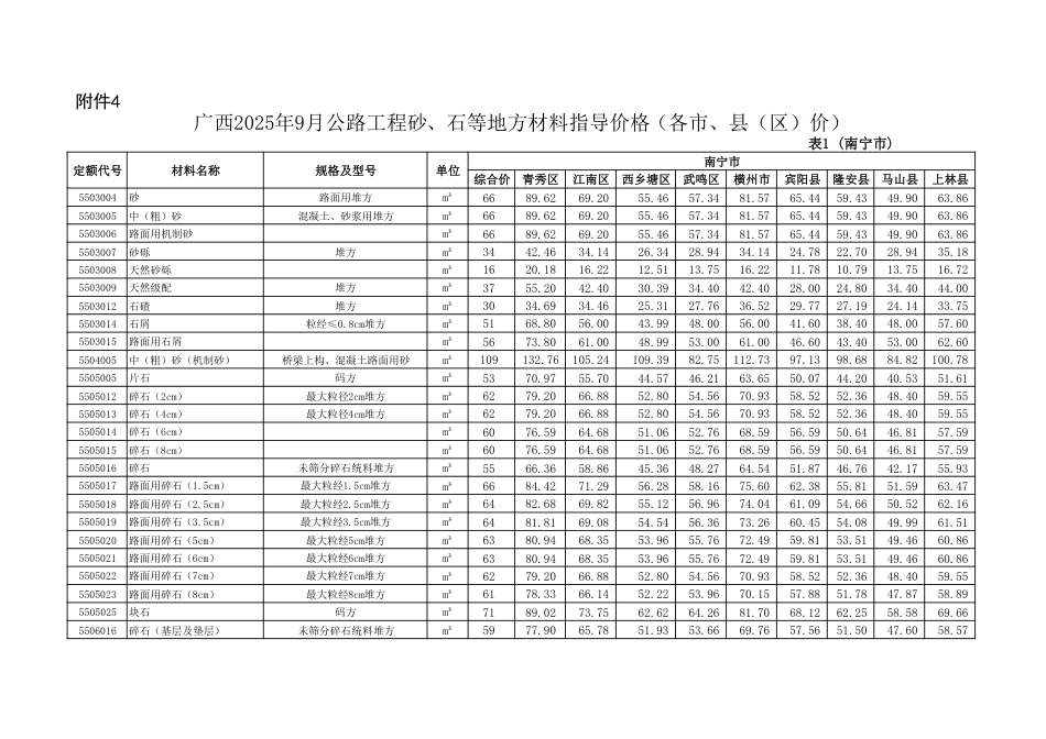 广西2025年9月公路工程砂、石等地方材料指导价格（各市、县（区）价）.pdf_第1页