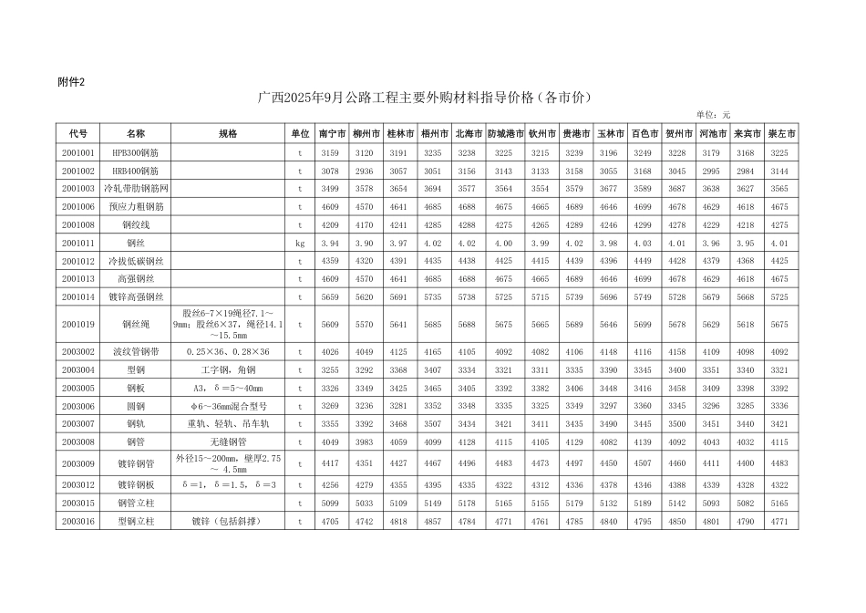 广西2025年9月公路工程主要外购材料指导价格（各市价）.pdf_第1页