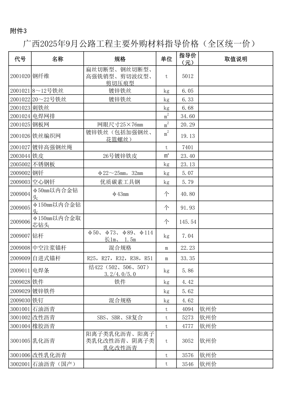 广西2025年9月公路工程主要外购材料指导价格(全区统一价).pdf_第1页