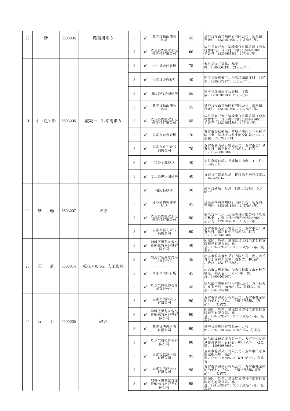 黑龙江省2025年9月公路交通工程材料信息价格.xlsx_第3页