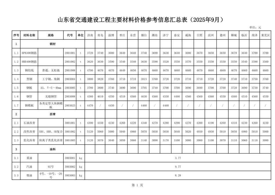 山东省交通建设工程主要材料价格信息（2025年9月）-信息价.pdf_第1页