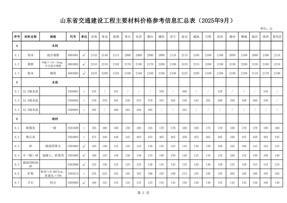 山东省交通建设工程主要材料价格信息（2025年9月）-信息价.pdf_第2页