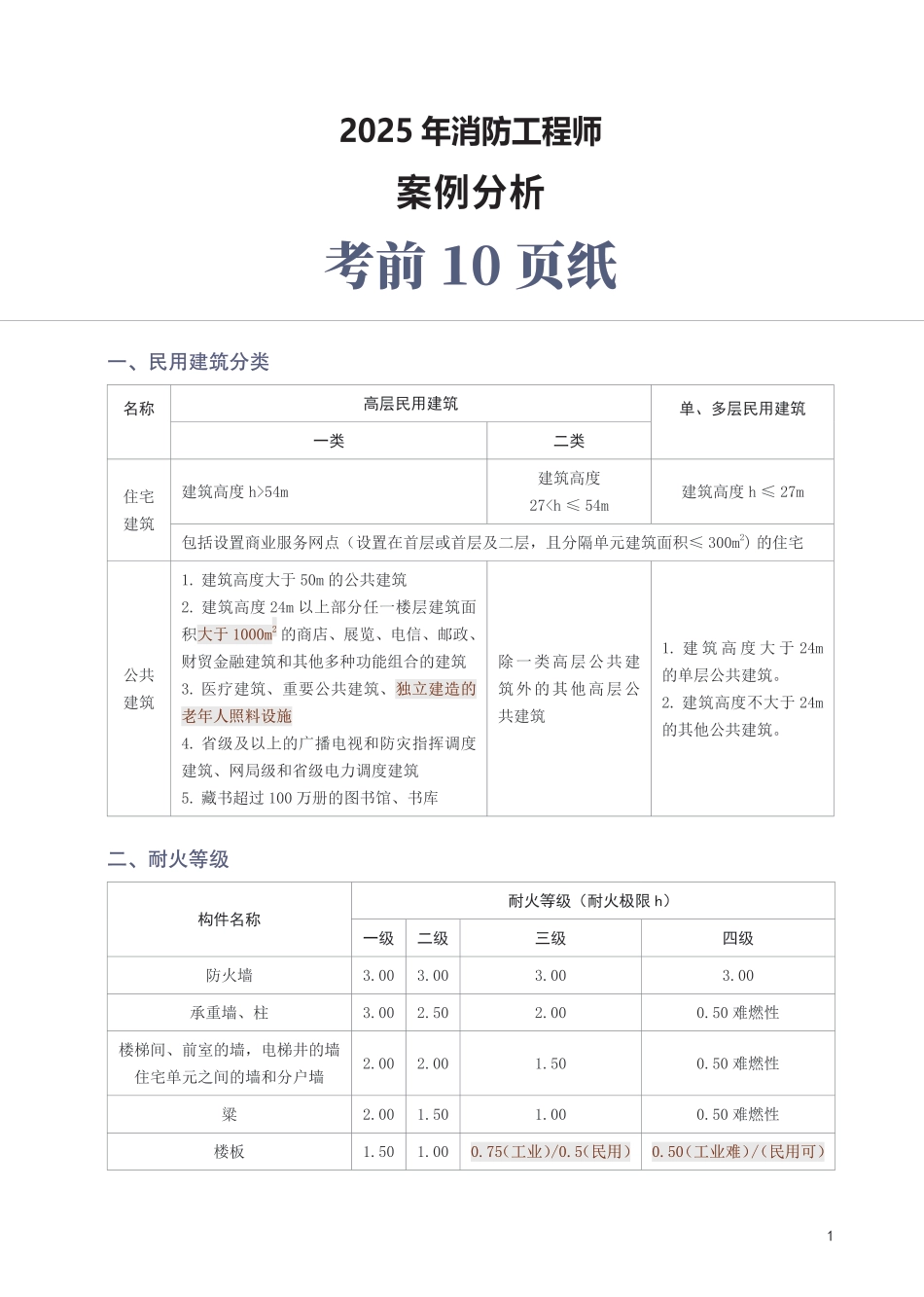 2025年消防工程师《消防安全案例分析》考前10页纸.pdf_第1页