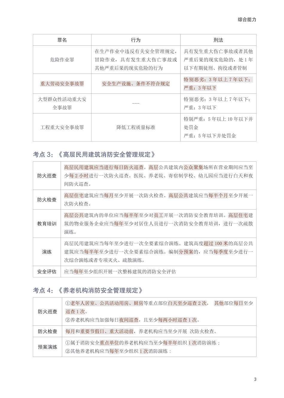 2025年消防工程师《消防安全技术综合能力》考前10页纸.pdf_第3页