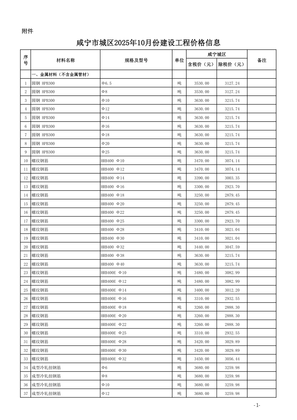 2025年10月份咸宁市城区建设工程价格信息-信息价.pdf_第1页