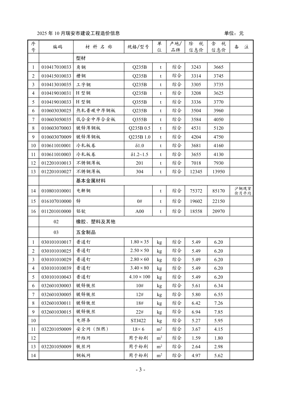 2025年第10期温州市瑞安工程造价信息-信息价.pdf_第3页