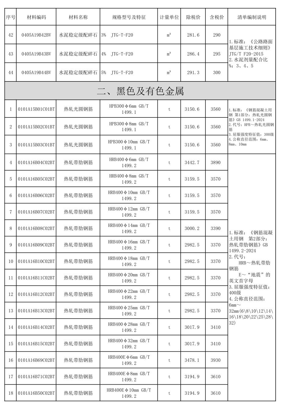2025年阜阳工程造价信息第十期-10月信息价.pdf_第3页