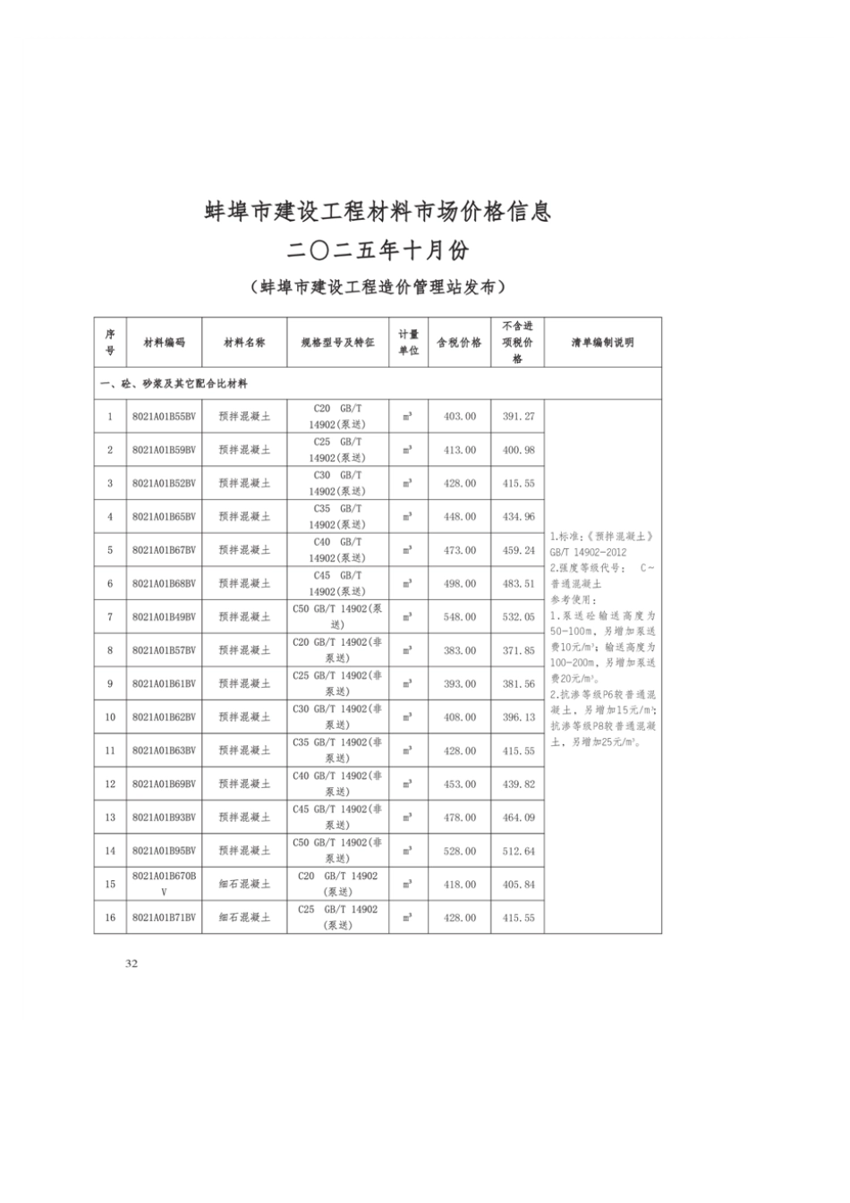 蚌埠市2025年建筑材料市信息价-10月份.pdf_第2页