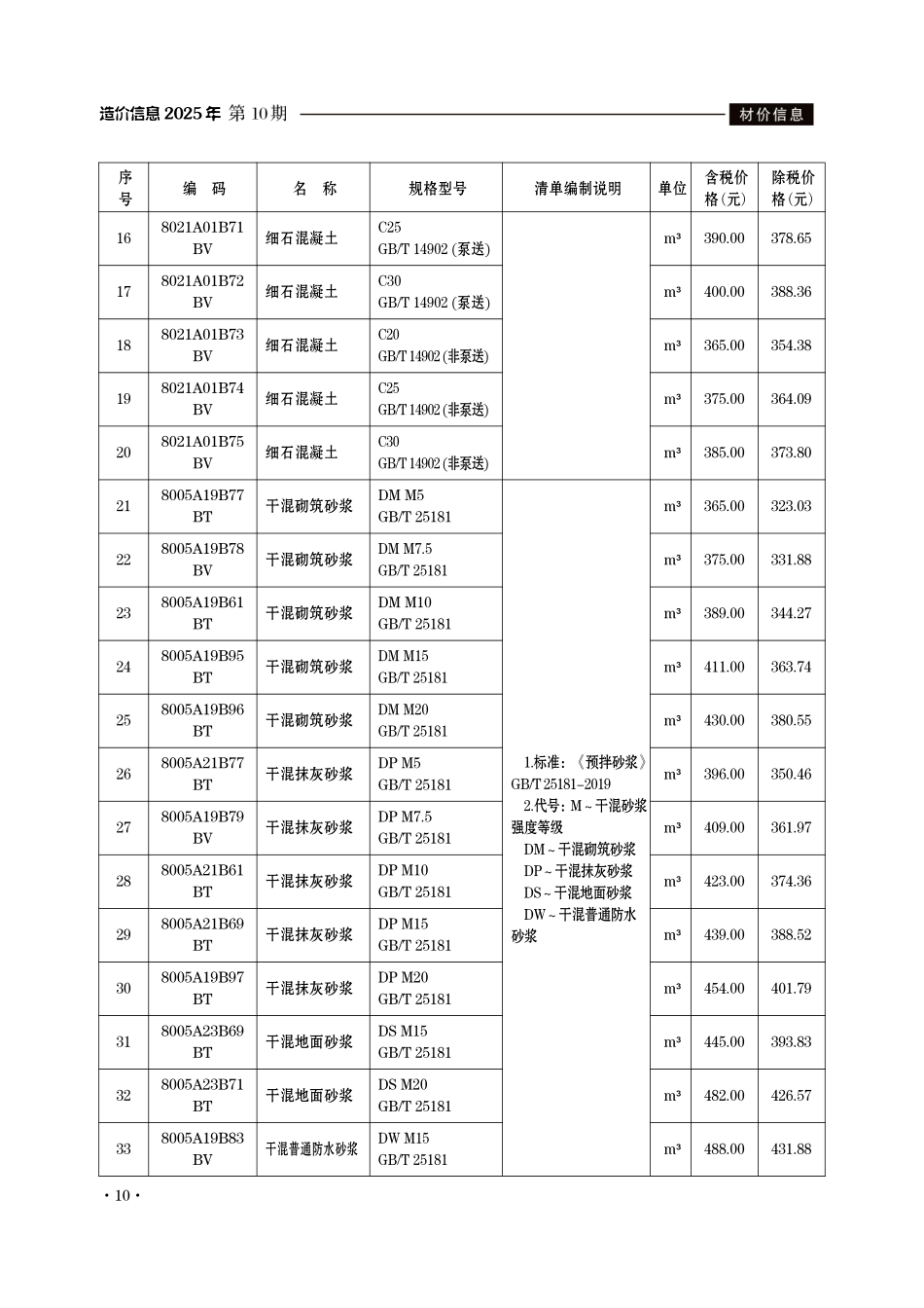 滁州市2025年10月份建设工程材料市场价格信息-信息价.pdf_第2页