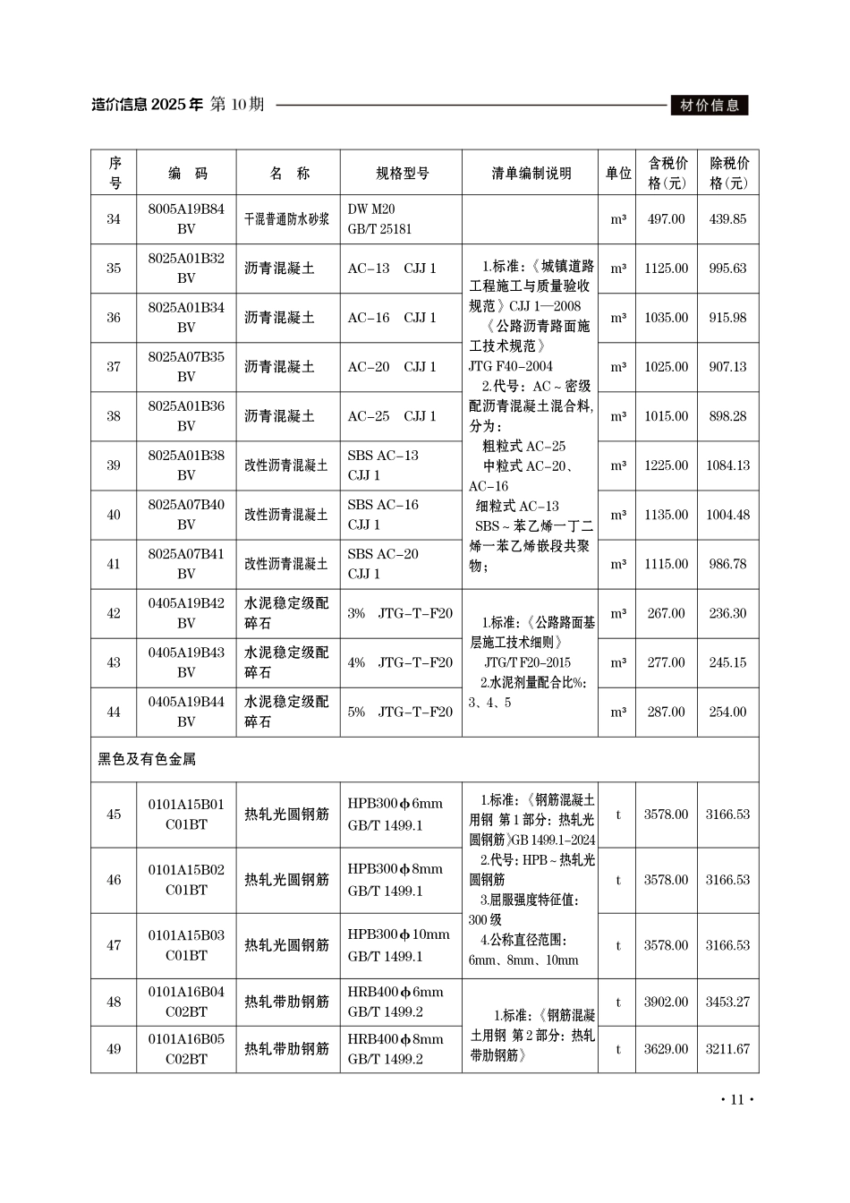 滁州市2025年10月份建设工程材料市场价格信息-信息价.pdf_第3页