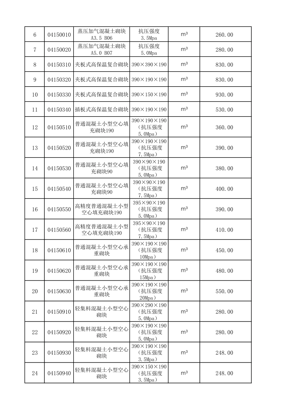 哈尔滨工程造价信息-服务平台信息(2025年10月).pdf_第3页