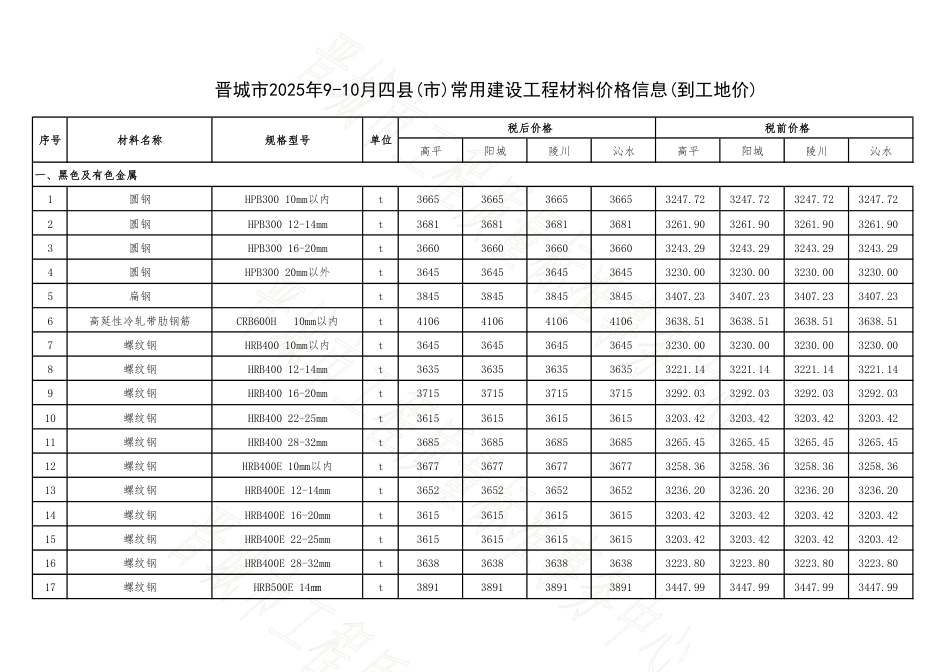 晋城市2025年9-10月四县(市)常用建设工程材料价格信息.pdf_第1页