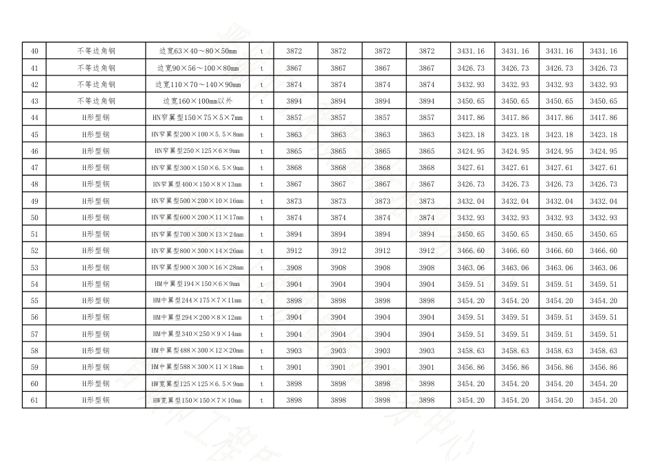 晋城市2025年9-10月四县(市)常用建设工程材料价格信息.pdf_第3页