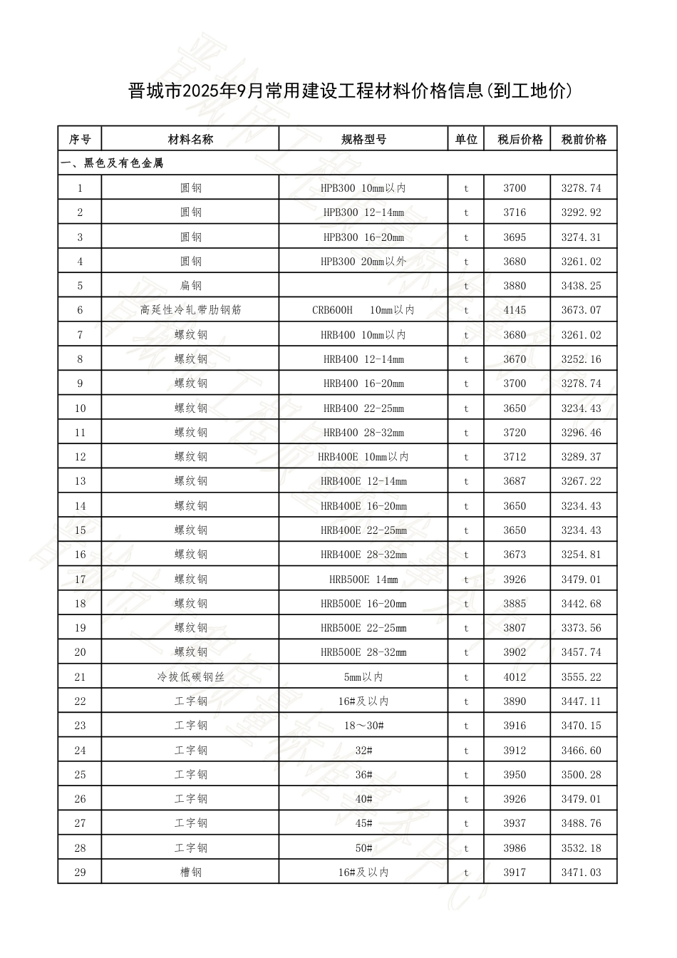 晋城市2025年9月常用建设工程材料价格信息.pdf_第1页