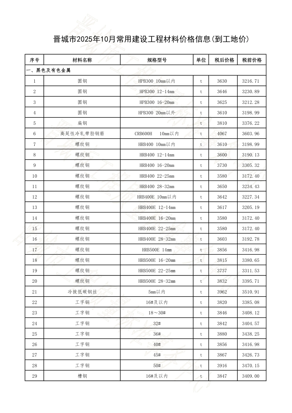 晋城市2025年10月常用建设工程材料价格信息.pdf_第1页