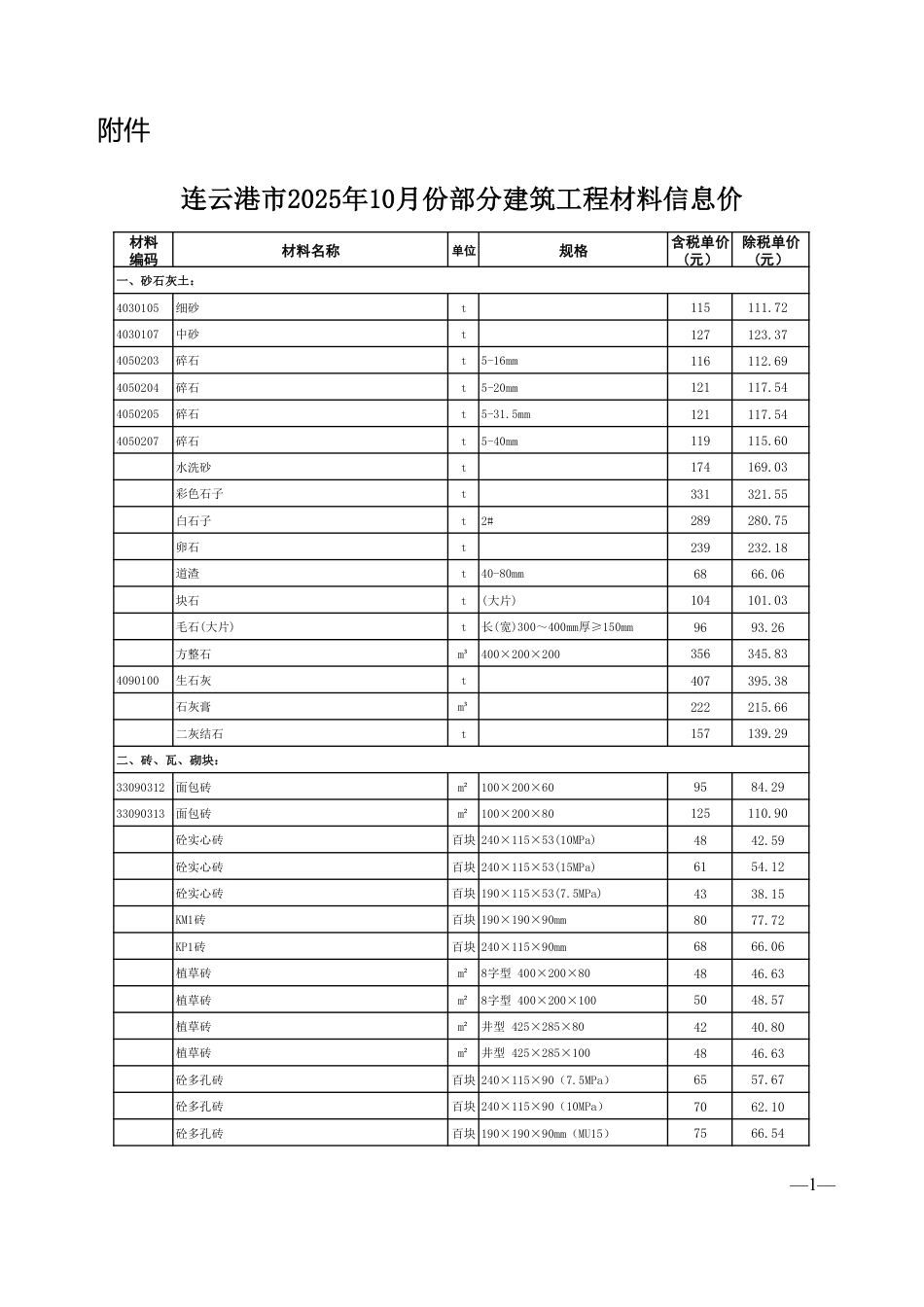 连云港市2025年10月份部分建筑工程材料信息价.pdf_第1页