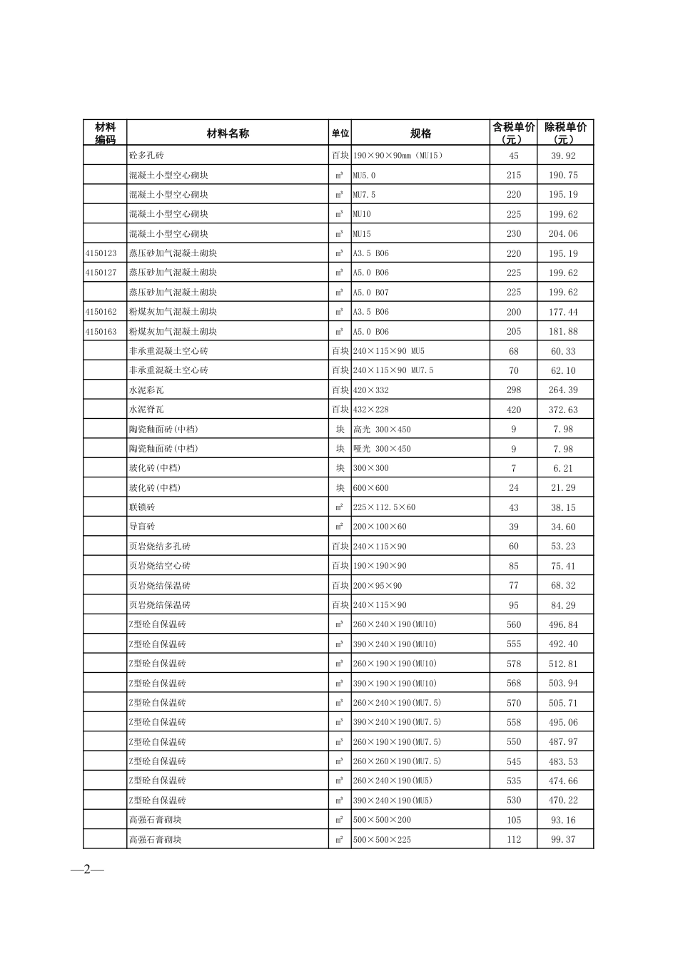 连云港市2025年10月份部分建筑工程材料信息价.pdf_第2页