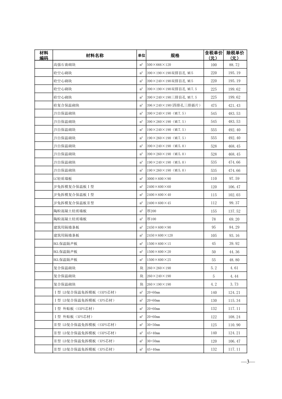 连云港市2025年10月份部分建筑工程材料信息价.pdf_第3页