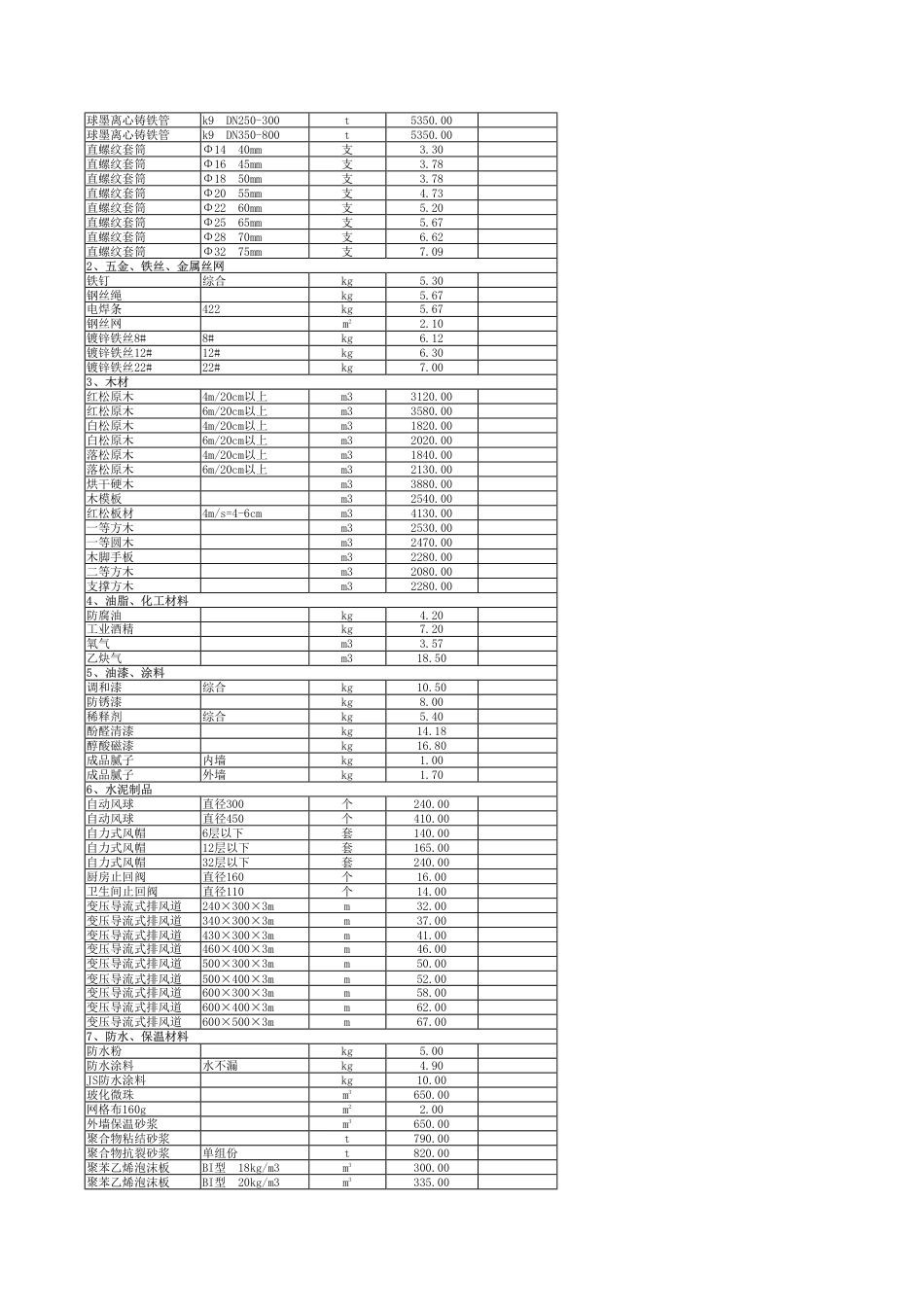 秦皇岛市2025年10月建设工程材料信息价.pdf_第2页