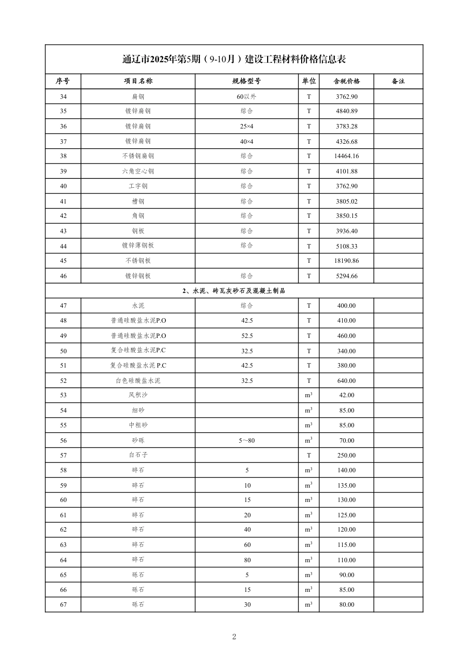 通辽市2025年第5期(9-10月)建设工程材料价格信息表-信息价.pdf_第2页