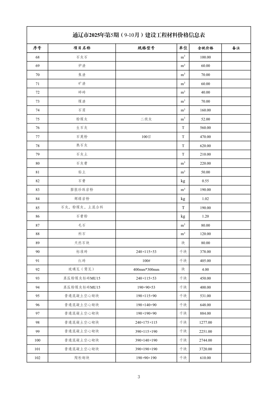 通辽市2025年第5期(9-10月)建设工程材料价格信息表-信息价.pdf_第3页