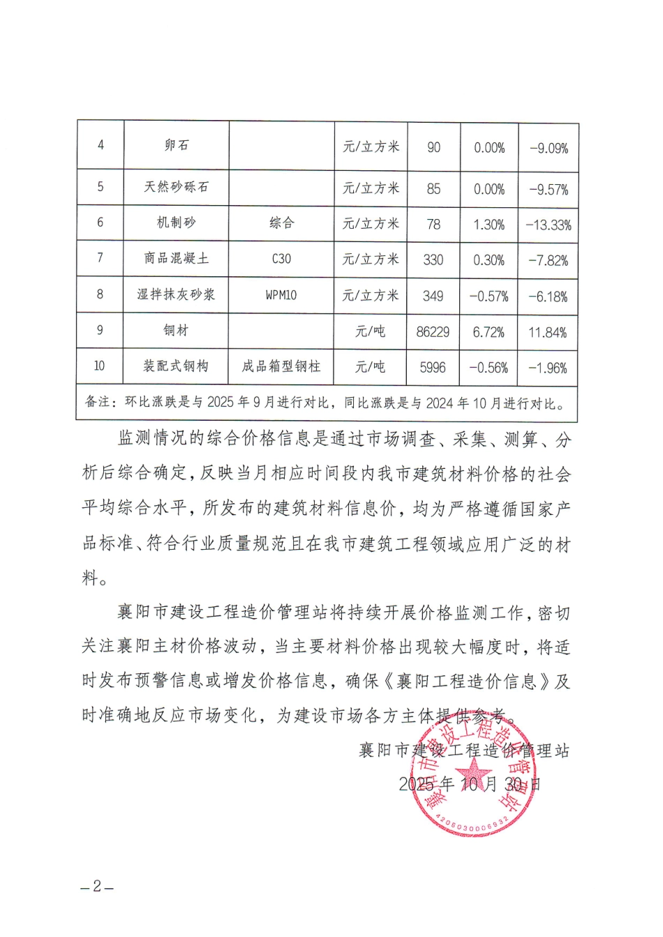 襄阳市2025年10月主要建筑材料价格监测报告.pdf_第2页