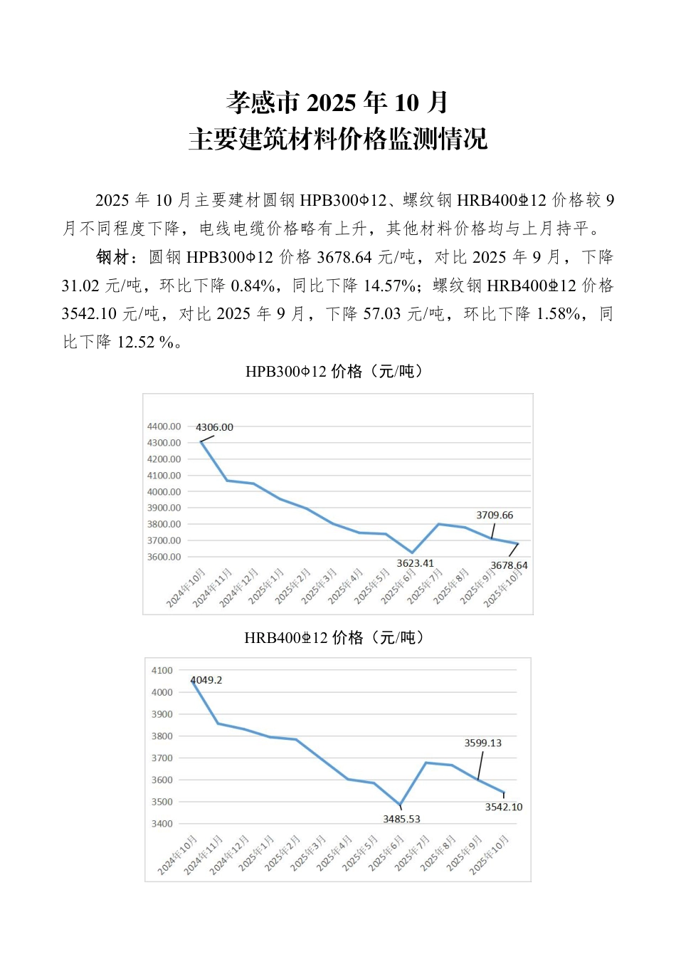 孝感市2025年10月份主要建筑材料价格监测情况.pdf_第1页