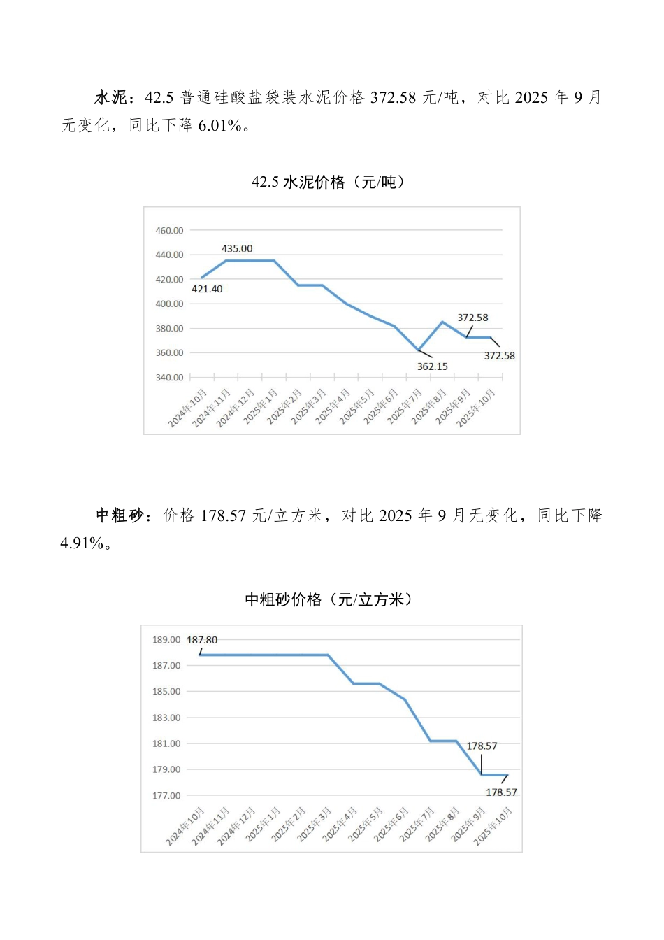 孝感市2025年10月份主要建筑材料价格监测情况.pdf_第2页