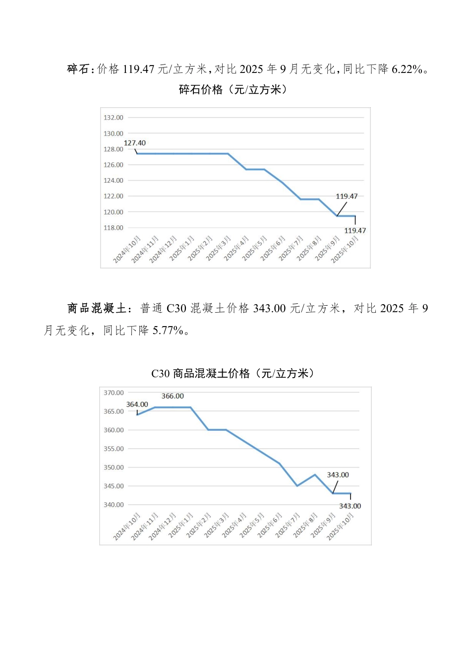 孝感市2025年10月份主要建筑材料价格监测情况.pdf_第3页