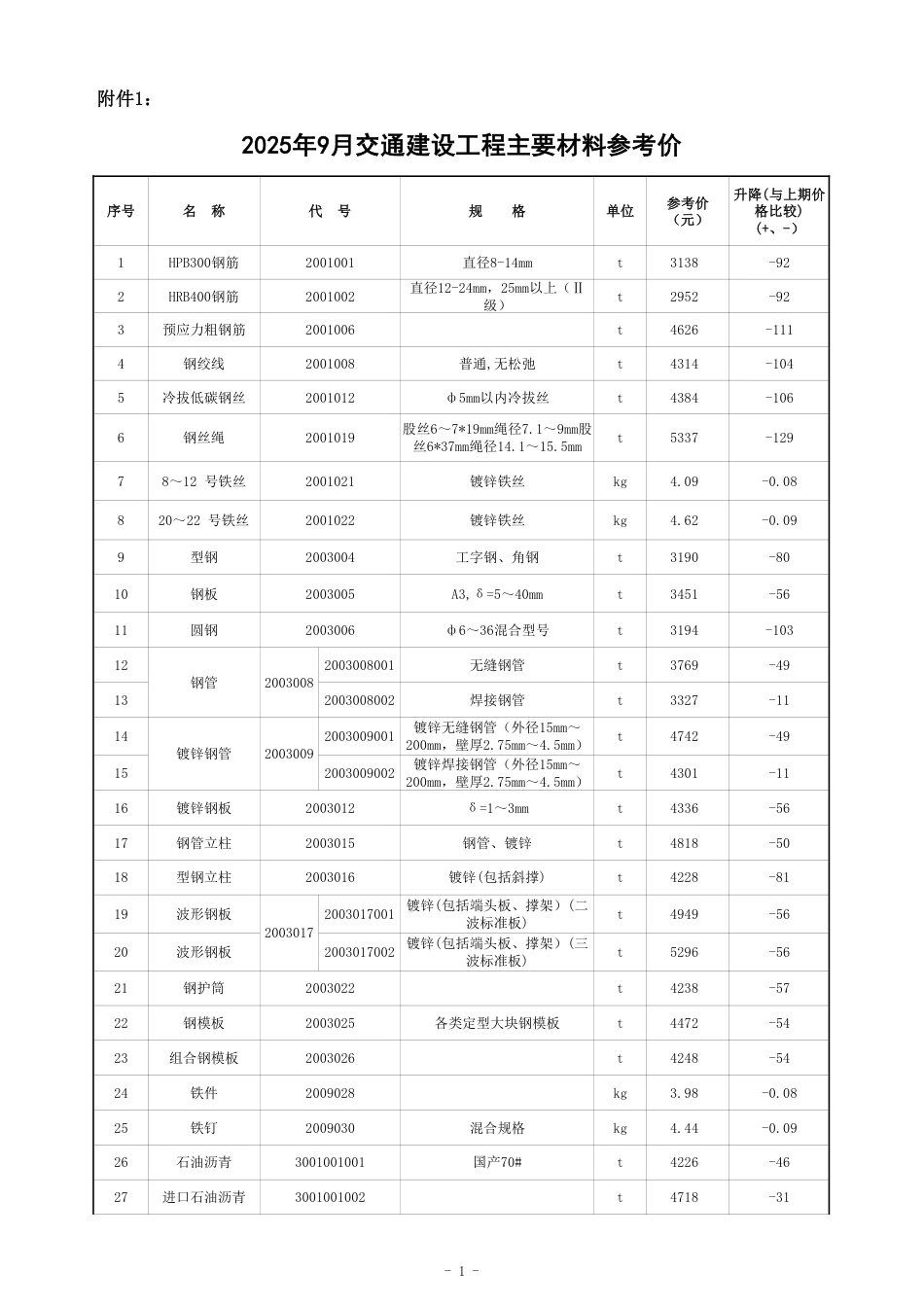 《2025 年 9 月、第三季度湖南省 交通建设工程材料参考价及公路工程 材料价格指数》.pdf_第1页