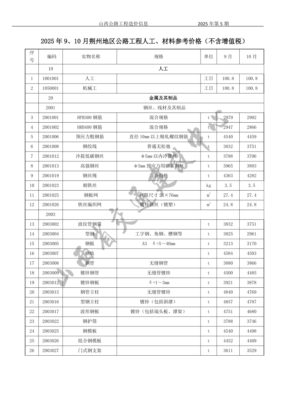 2025年9、10月份山西省公路工程人工、材料参考价格（ 不含增值税）.pdf_第3页