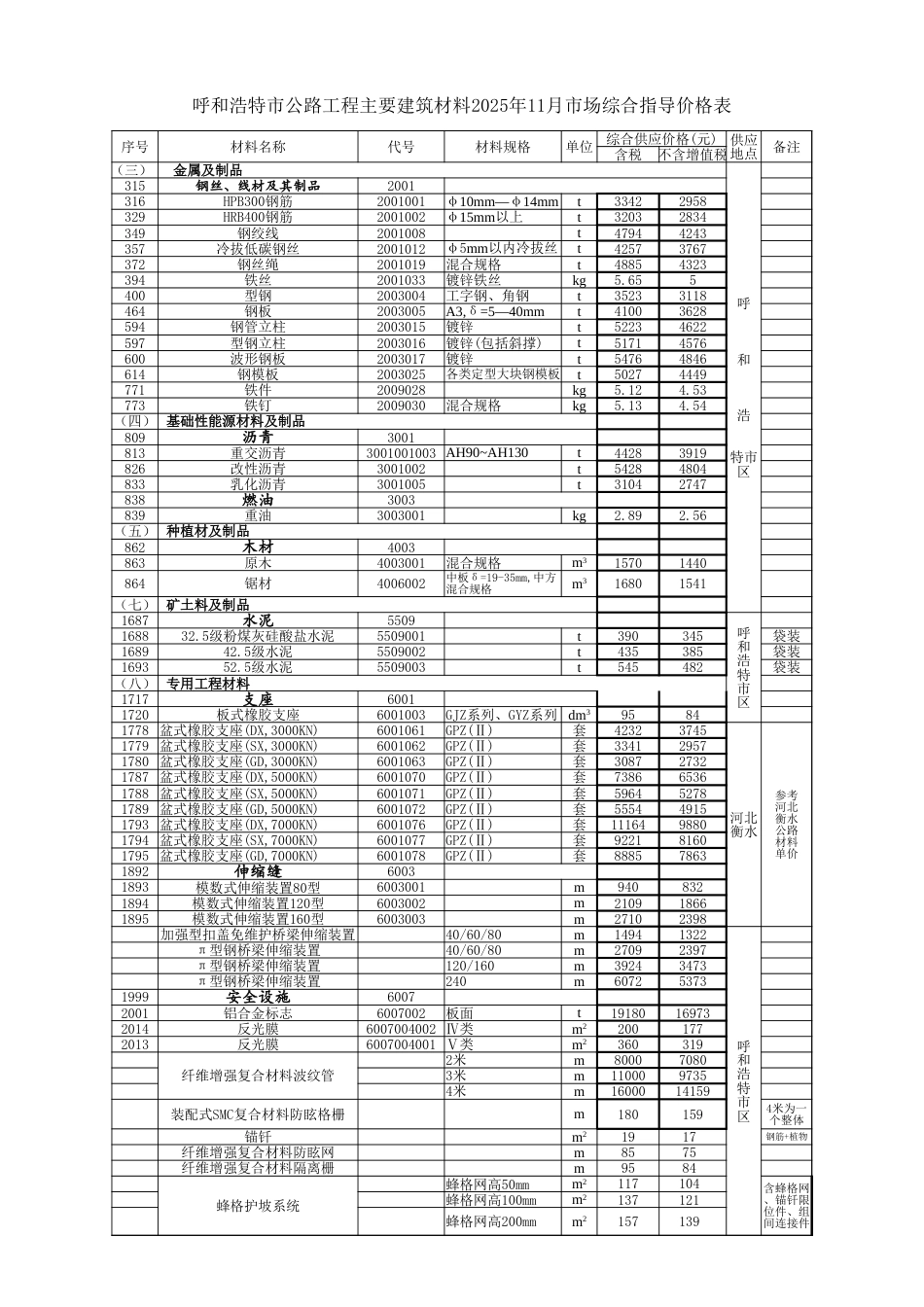 内蒙古自治区交通公路工程主要建筑材料2025年11月份指导价格信息-信息价.xlsx_第1页