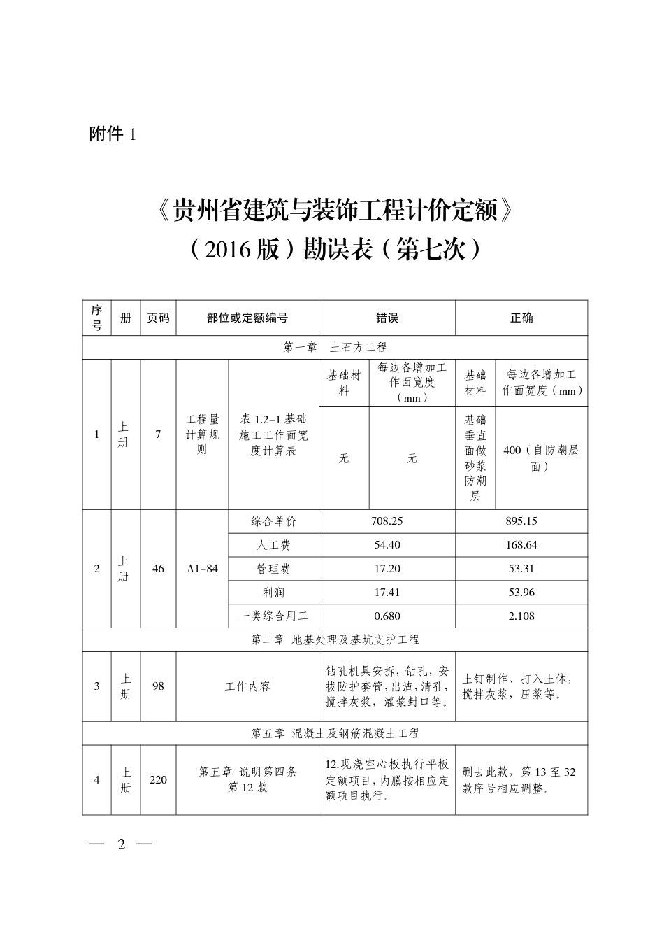 贵州省住房和城乡建设厅关于印发建筑工程计价定额第七次勘误的通知2025年.pdf_第2页
