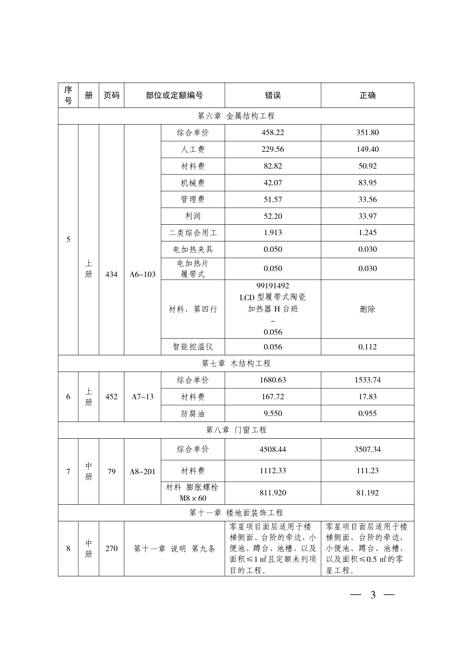 贵州省住房和城乡建设厅关于印发建筑工程计价定额第七次勘误的通知2025年.pdf_第3页