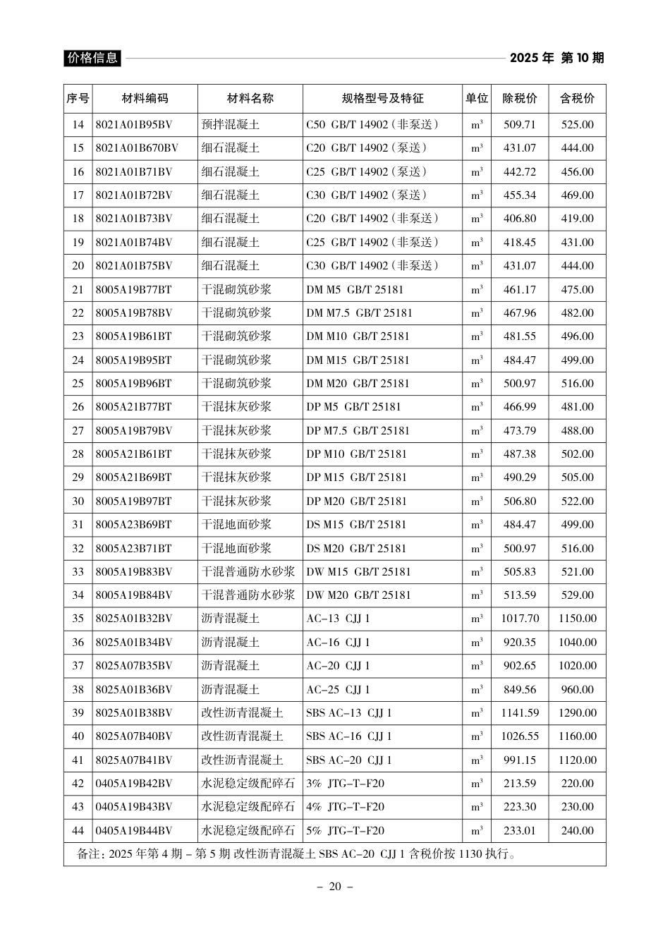 《黄山工程造价》2025年第10期-10月信息价.pdf_第2页